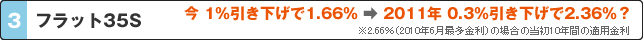 フラット35S　今 1％引き下げで1.66％ → 2011年 0.3％引き下げで2.36％？　※2.66％（2010年6月最多金利）の場合の当初10年間の適用金利
