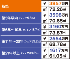 東京市部