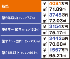 神奈川県