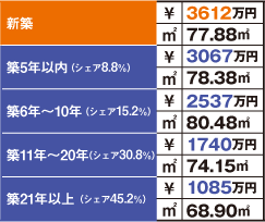 千葉県