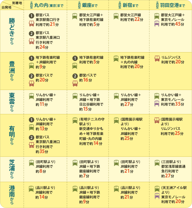 湾岸エリアからの通勤・外出は、こんなに近くて、便利!