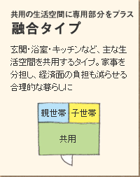 共用の生活空間に専用部分をプラス 融合タイプ