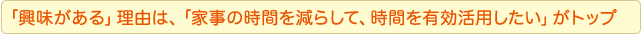 「興味がある」理由は、「家事の時間を減らして、時間を有効活用したい」がトップ